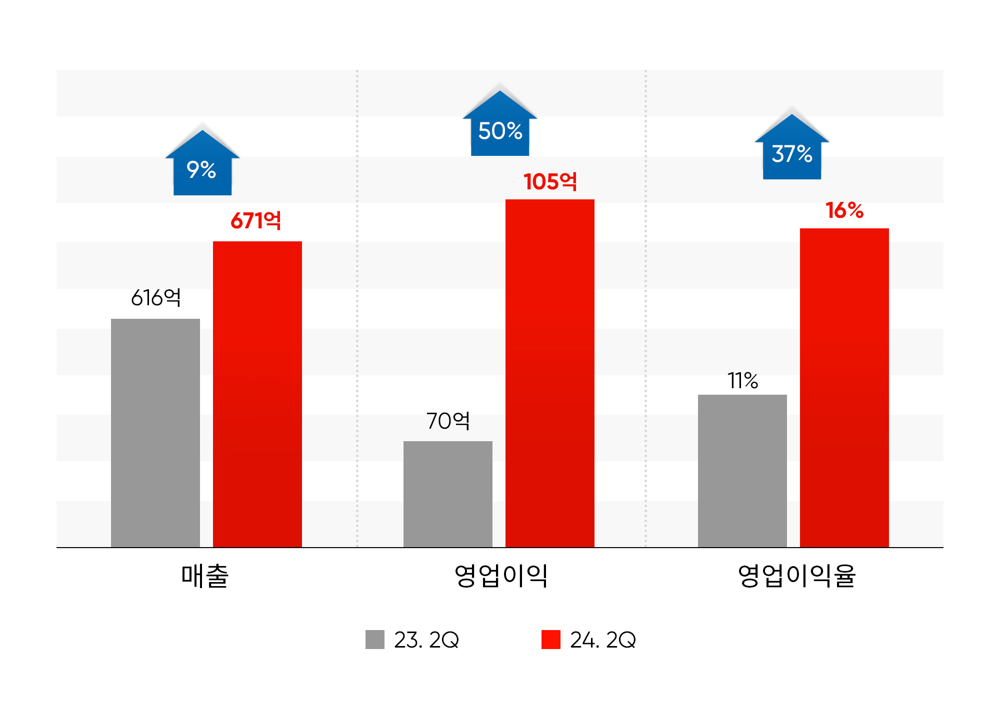 안다르, 2Q 매출·영업이익 최대 실적...영익 16% 돌파 848-Image